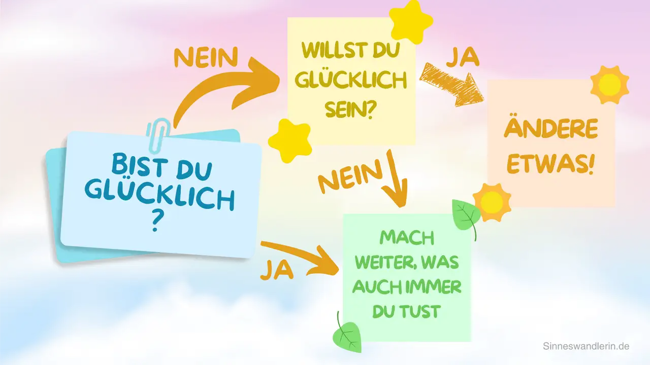 Verschwende dein Leben nicht: Der Schlüssel zu einem erfüllten Dasein